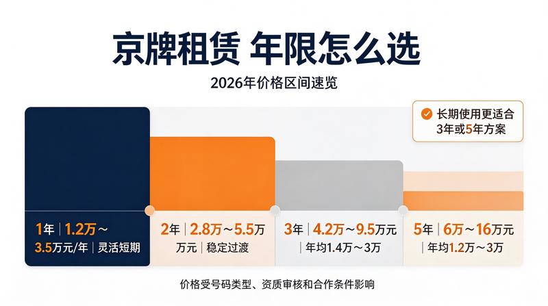京牌政策法规
